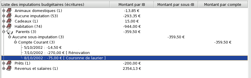 Figure 12.1&nbsp;: Liste des imputations budg�taires